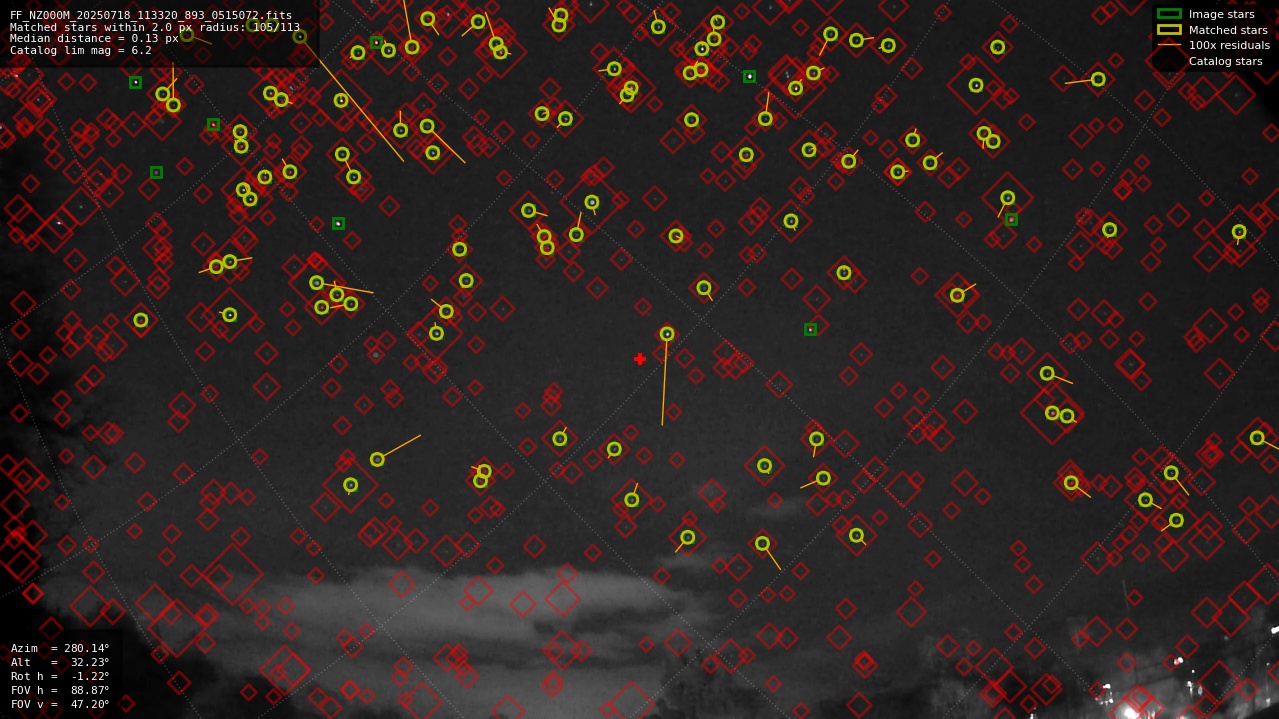 Astrometry report