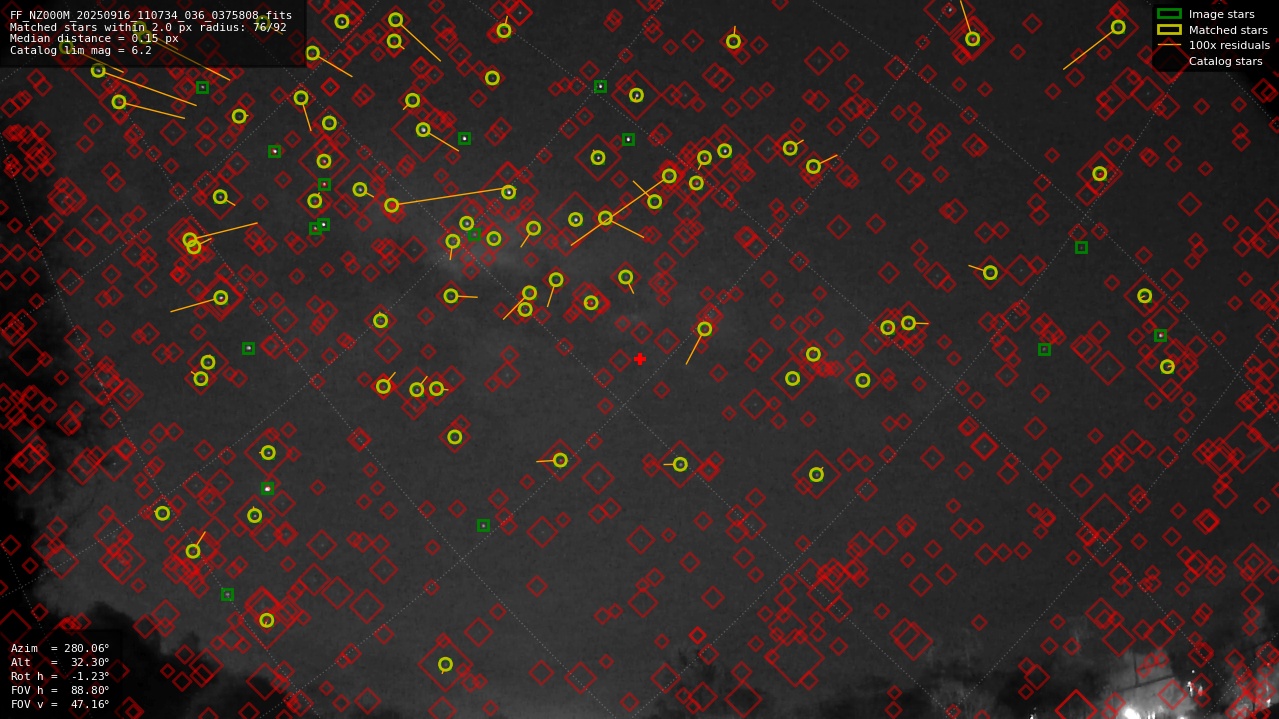 Astrometry report