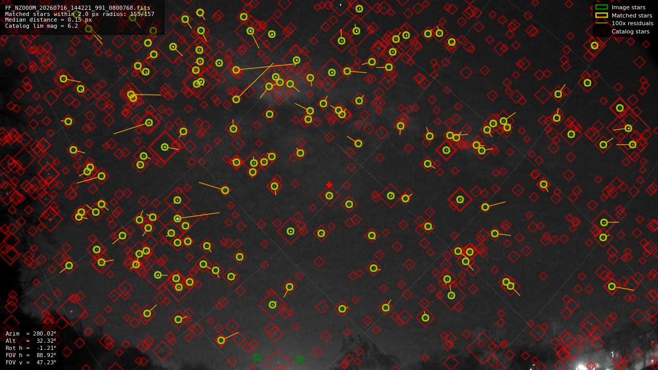 Astrometry report