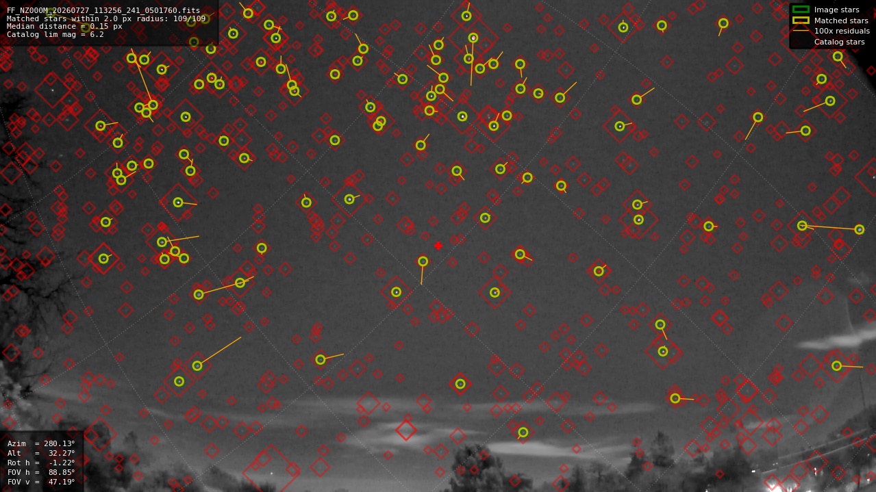 Astrometry report