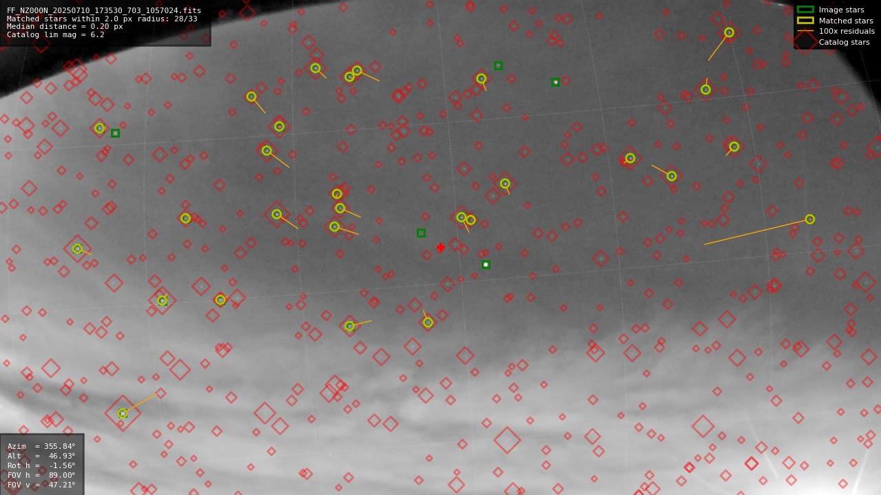 Astrometry report