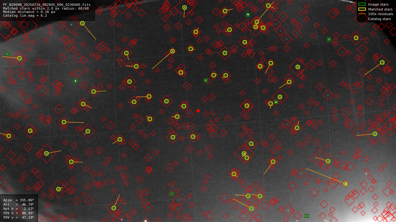 Astrometry report