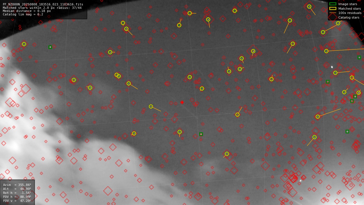 Astrometry report