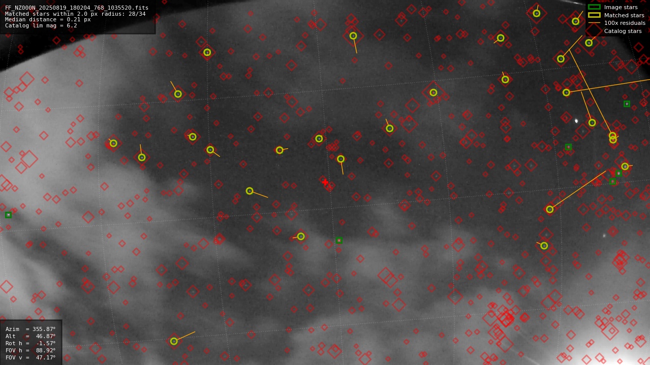 Astrometry report
