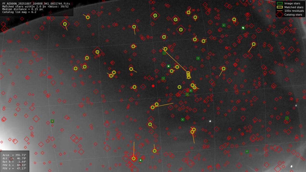 Astrometry report