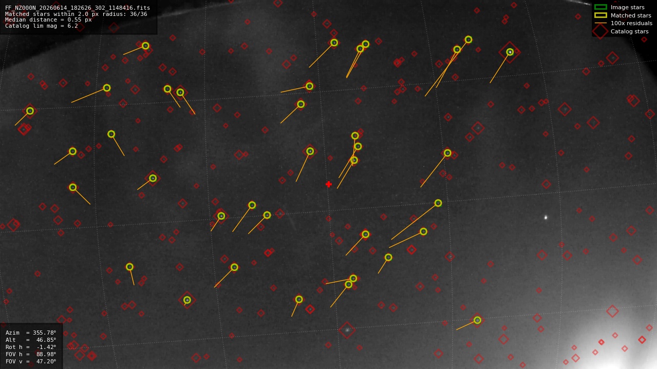 Astrometry report