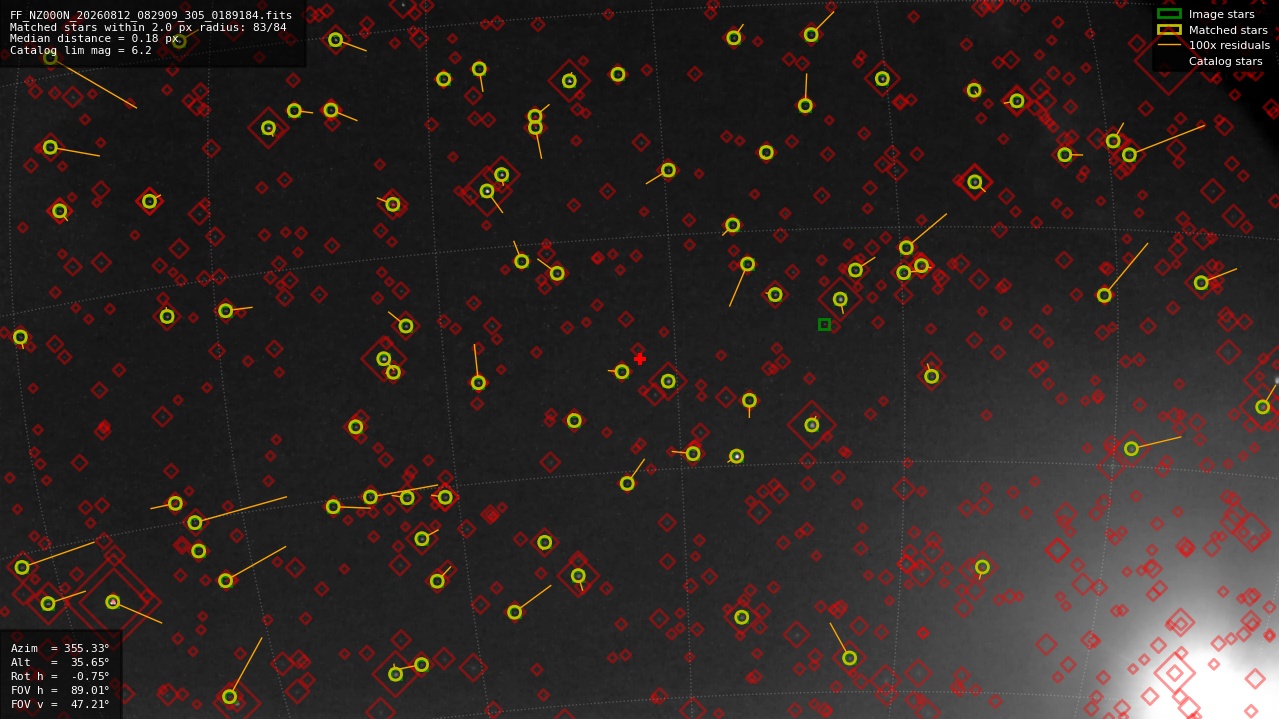 Astrometry report