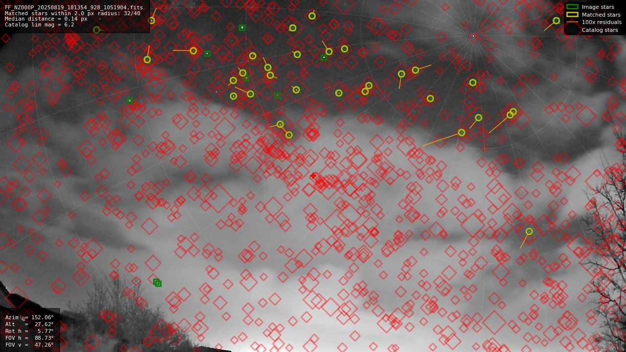 Astrometry report