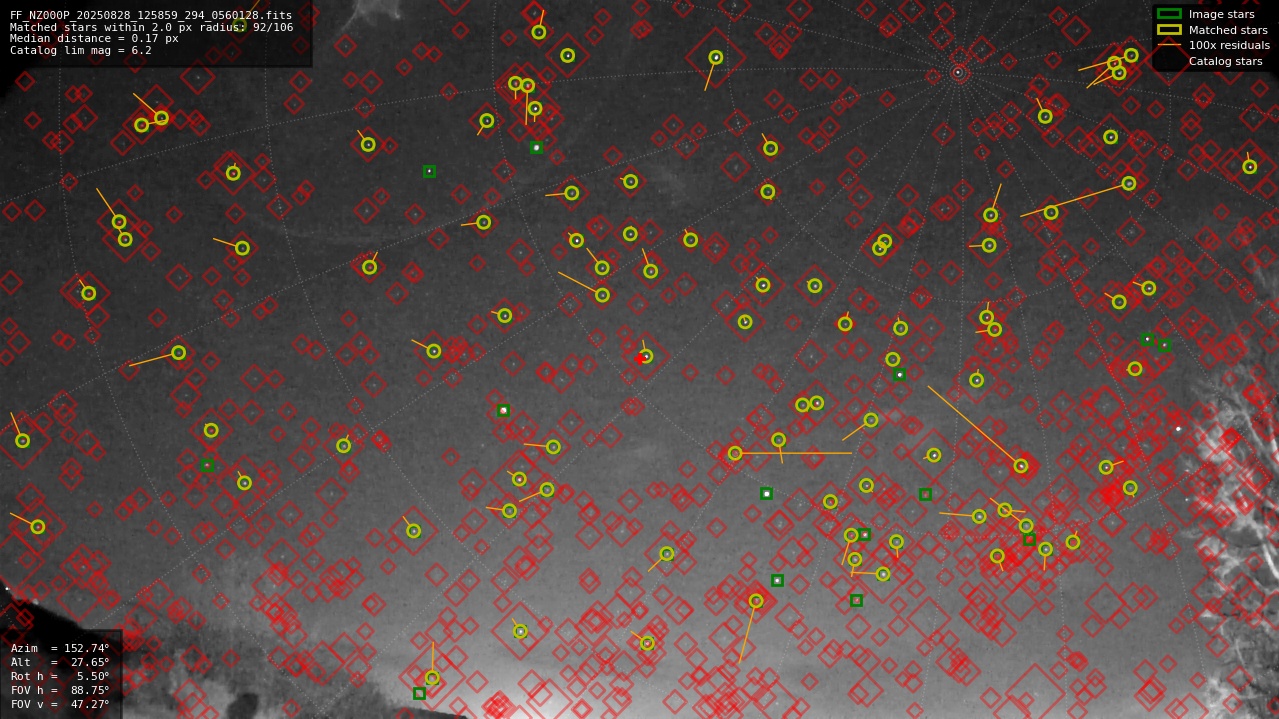 Astrometry report