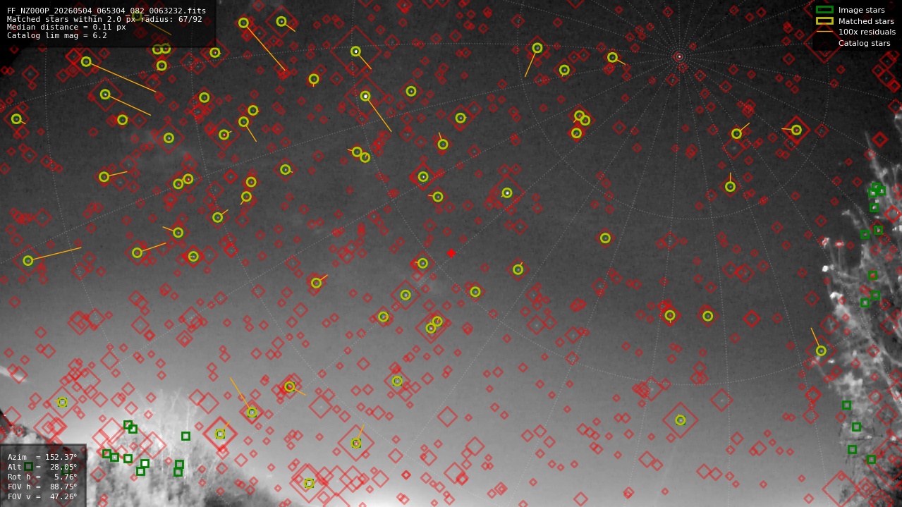 Astrometry report