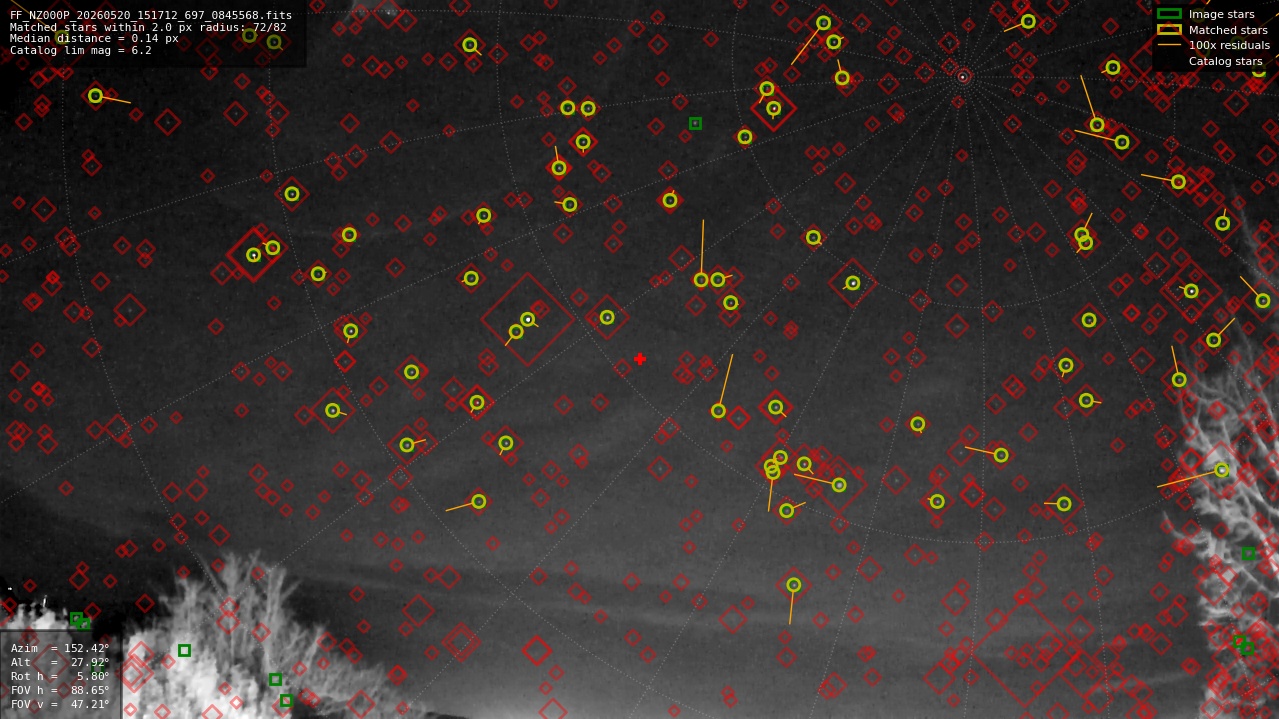 Astrometry report