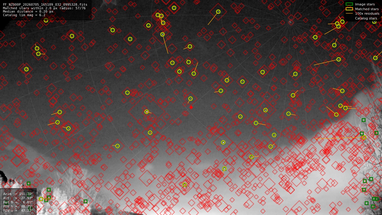 Astrometry report