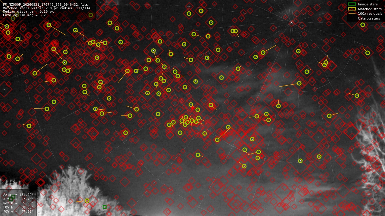 Astrometry report