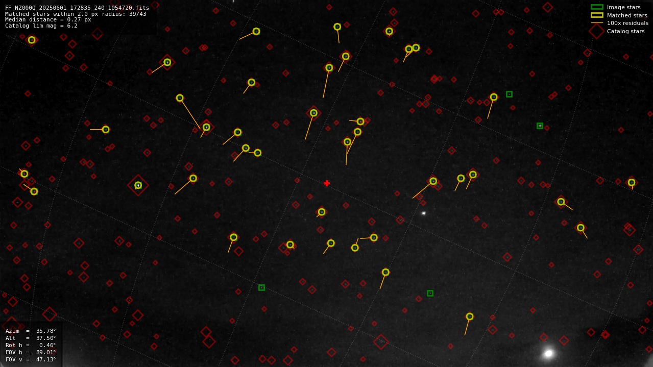 Astrometry report