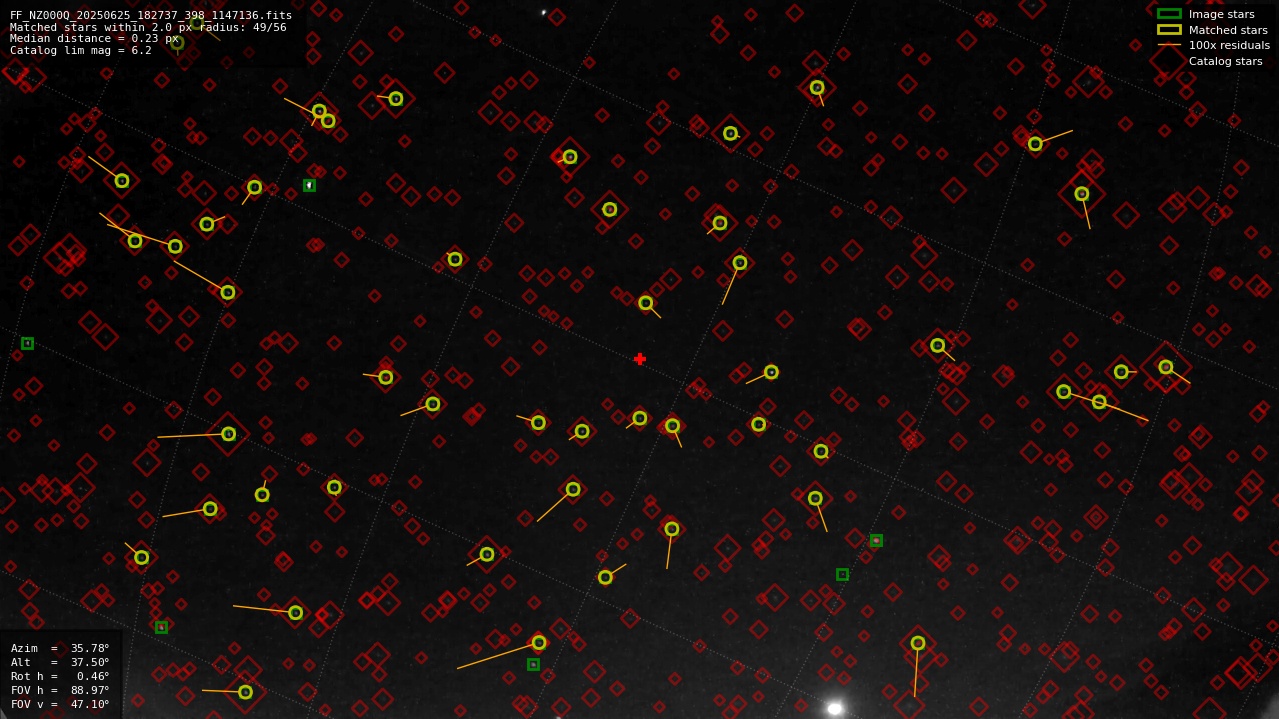Astrometry report
