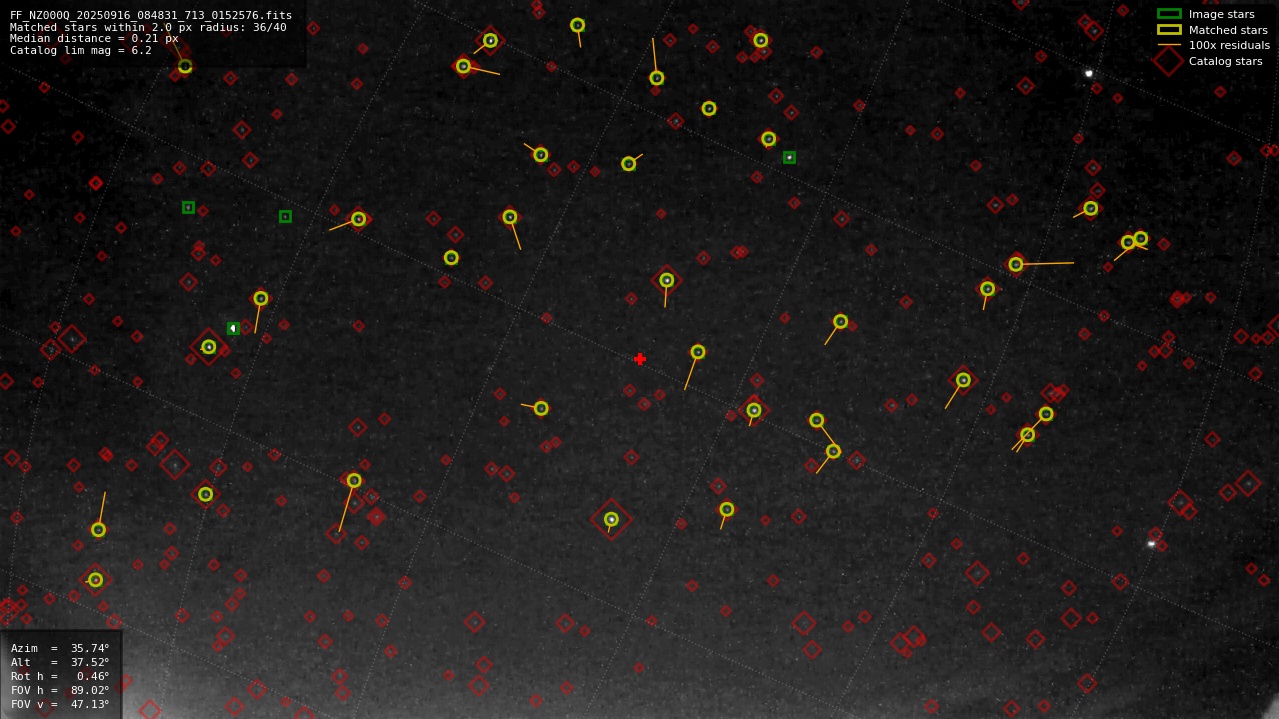 Astrometry report