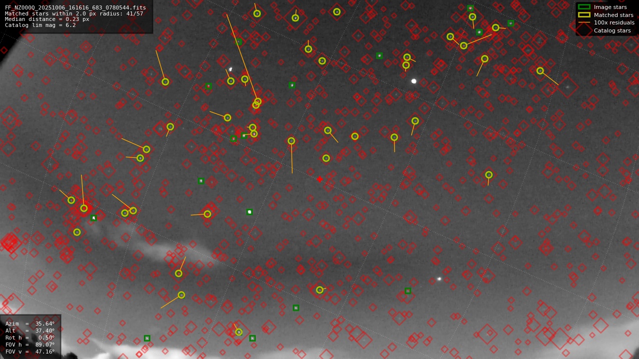 Astrometry report
