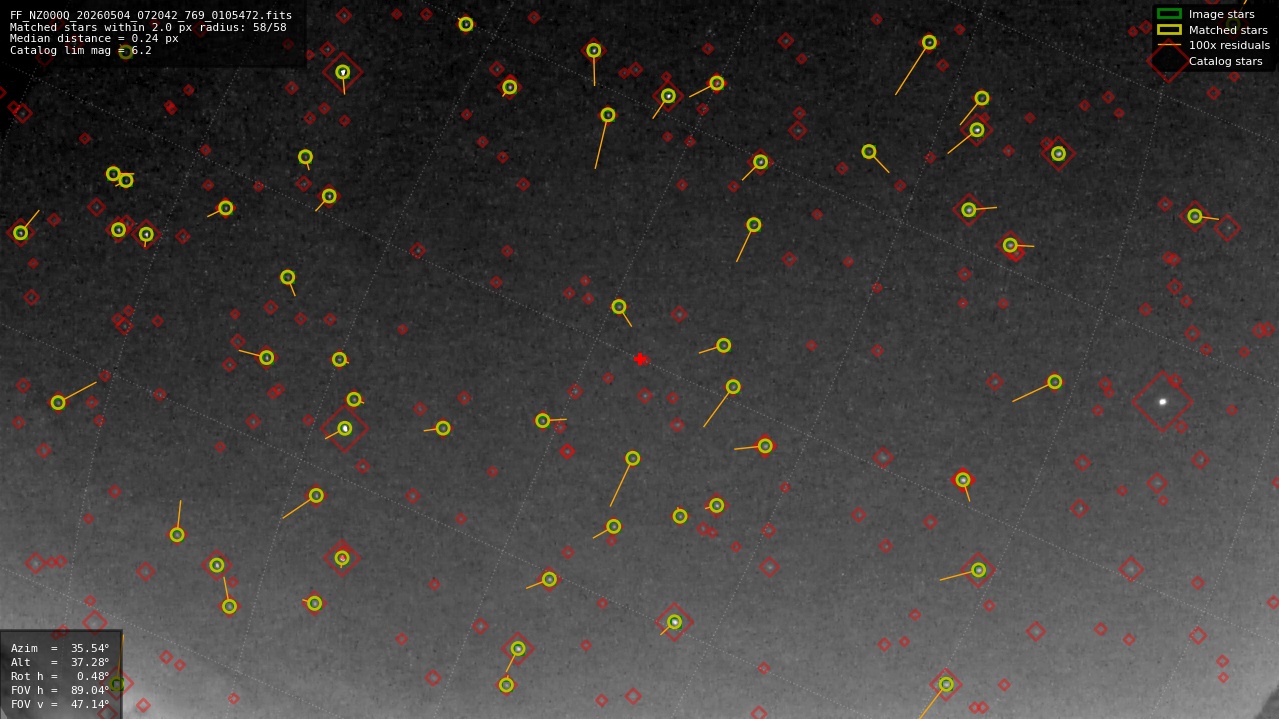Astrometry report