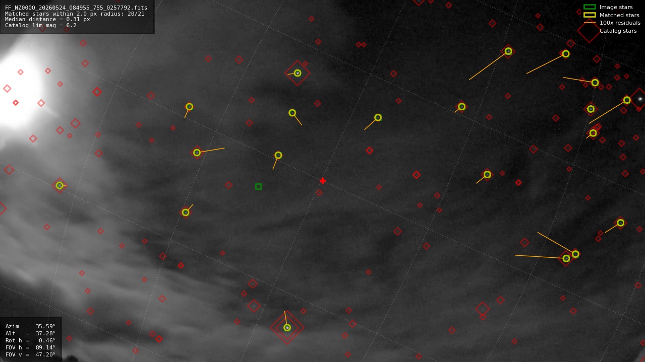 Astrometry report