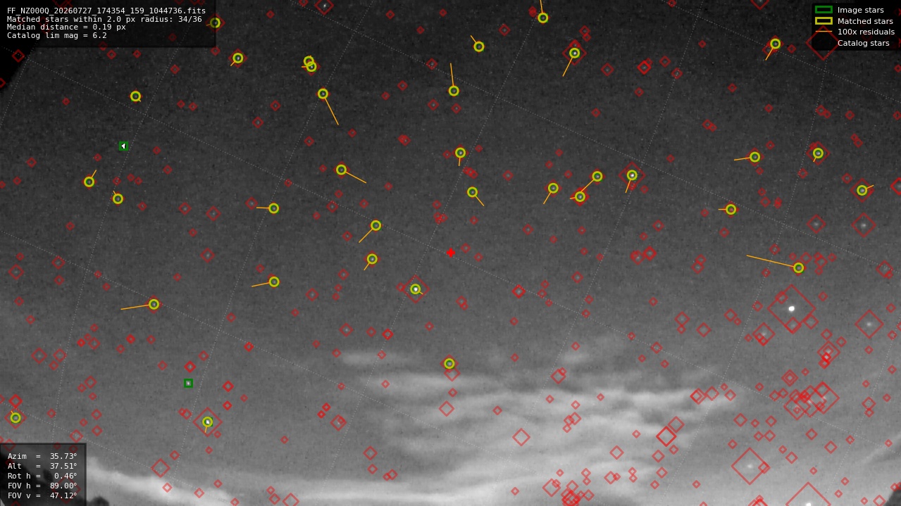 Astrometry report