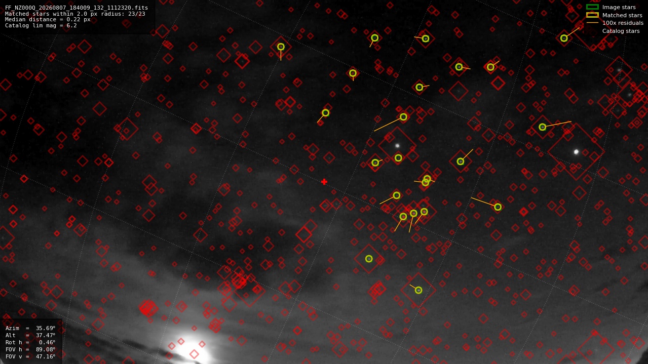 Astrometry report