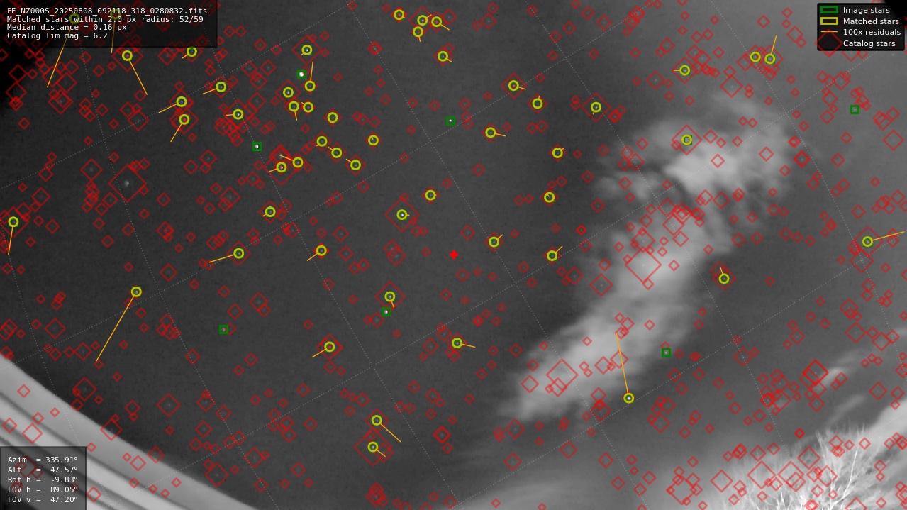 Astrometry report
