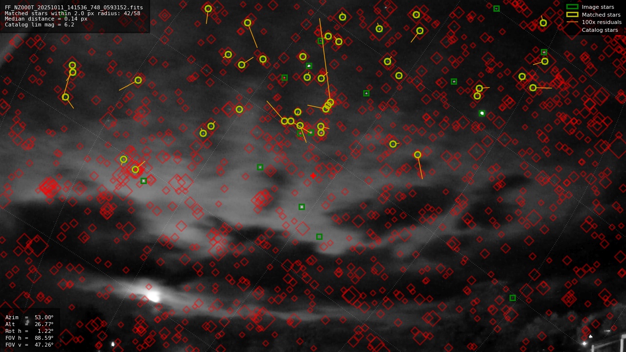 Astrometry report