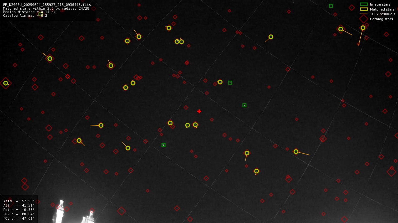 Astrometry report