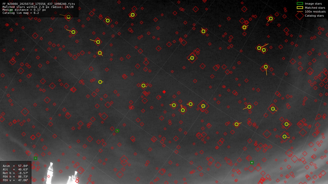 Astrometry report