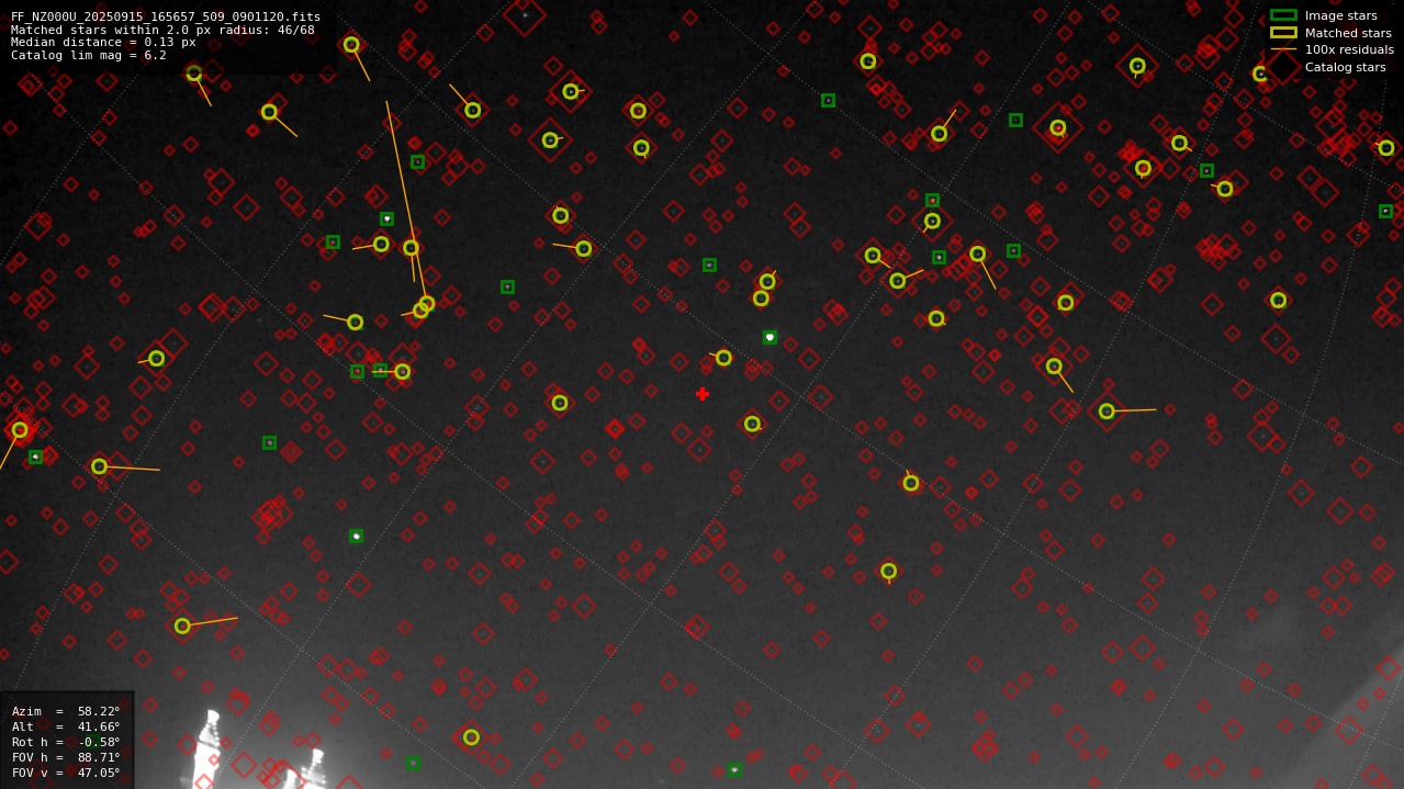 Astrometry report