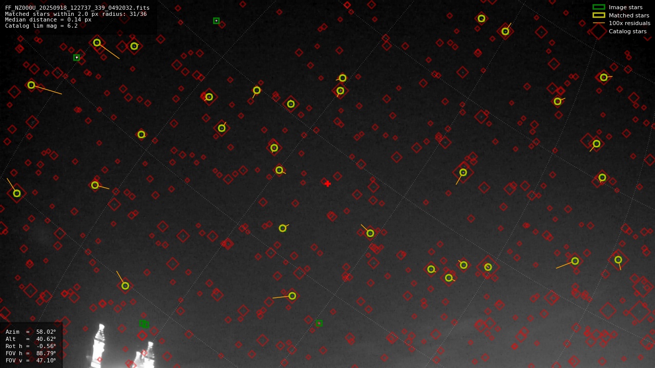 Astrometry report