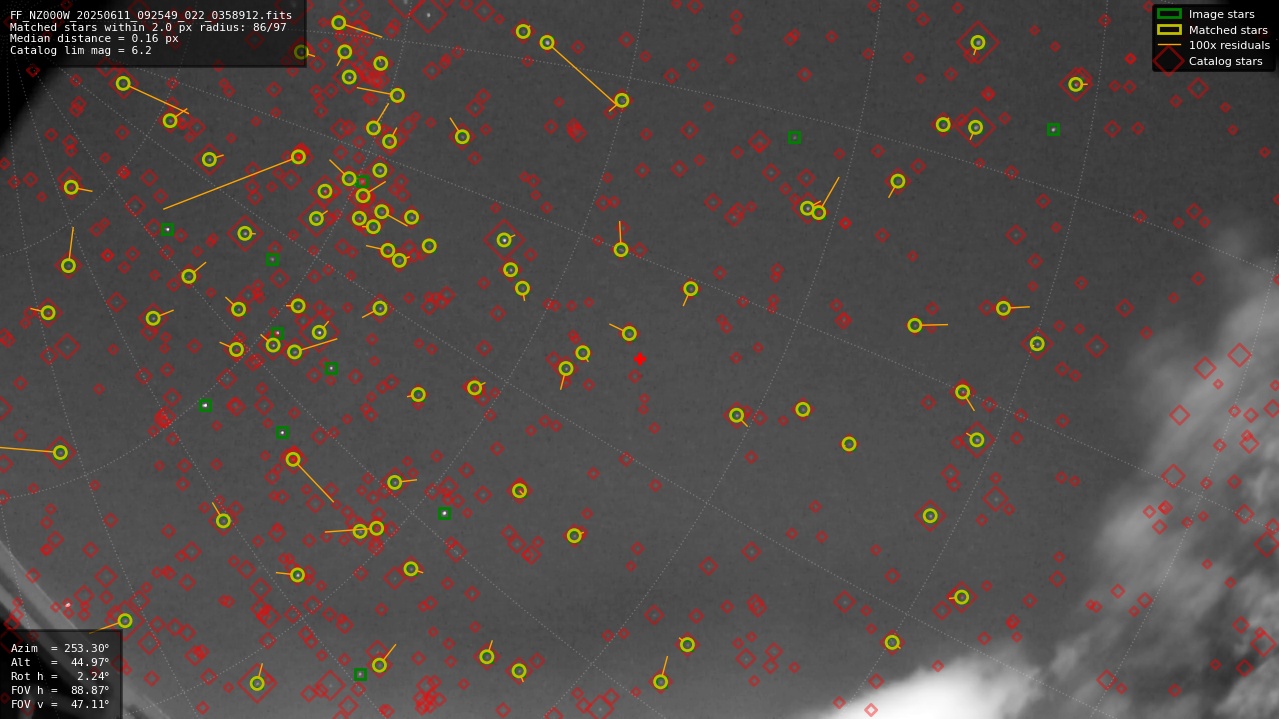 Astrometry report