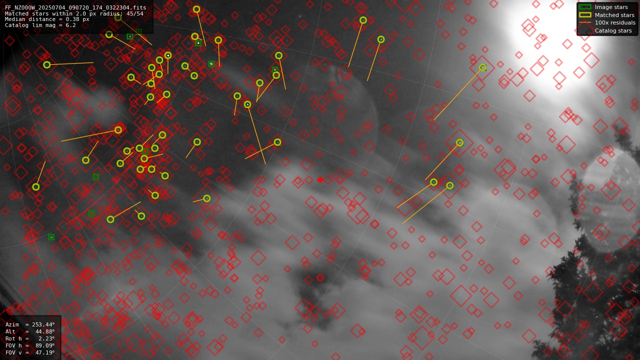 Astrometry report