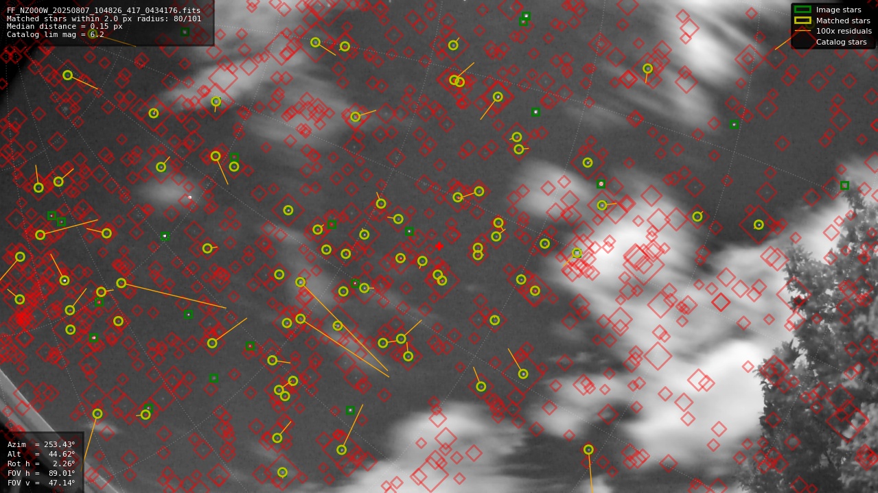Astrometry report