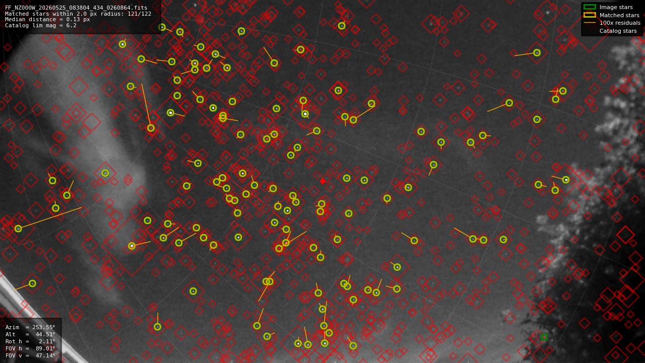 Astrometry report