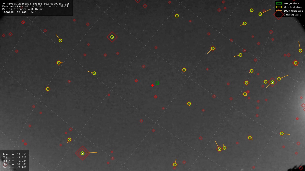 Astrometry report