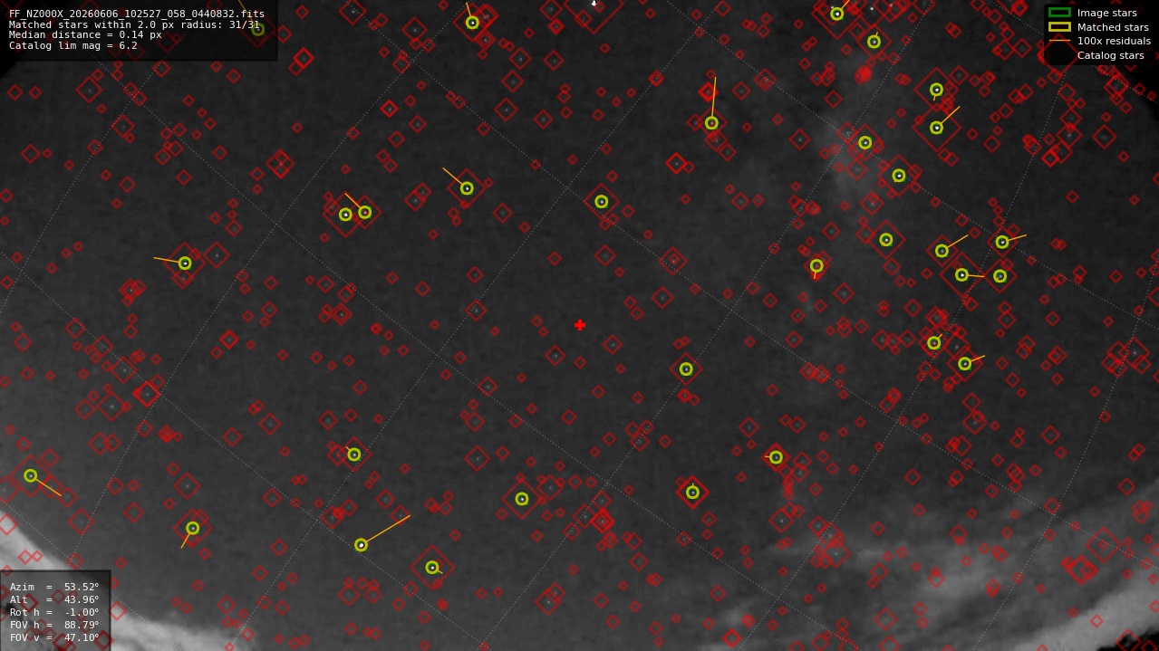 Astrometry report
