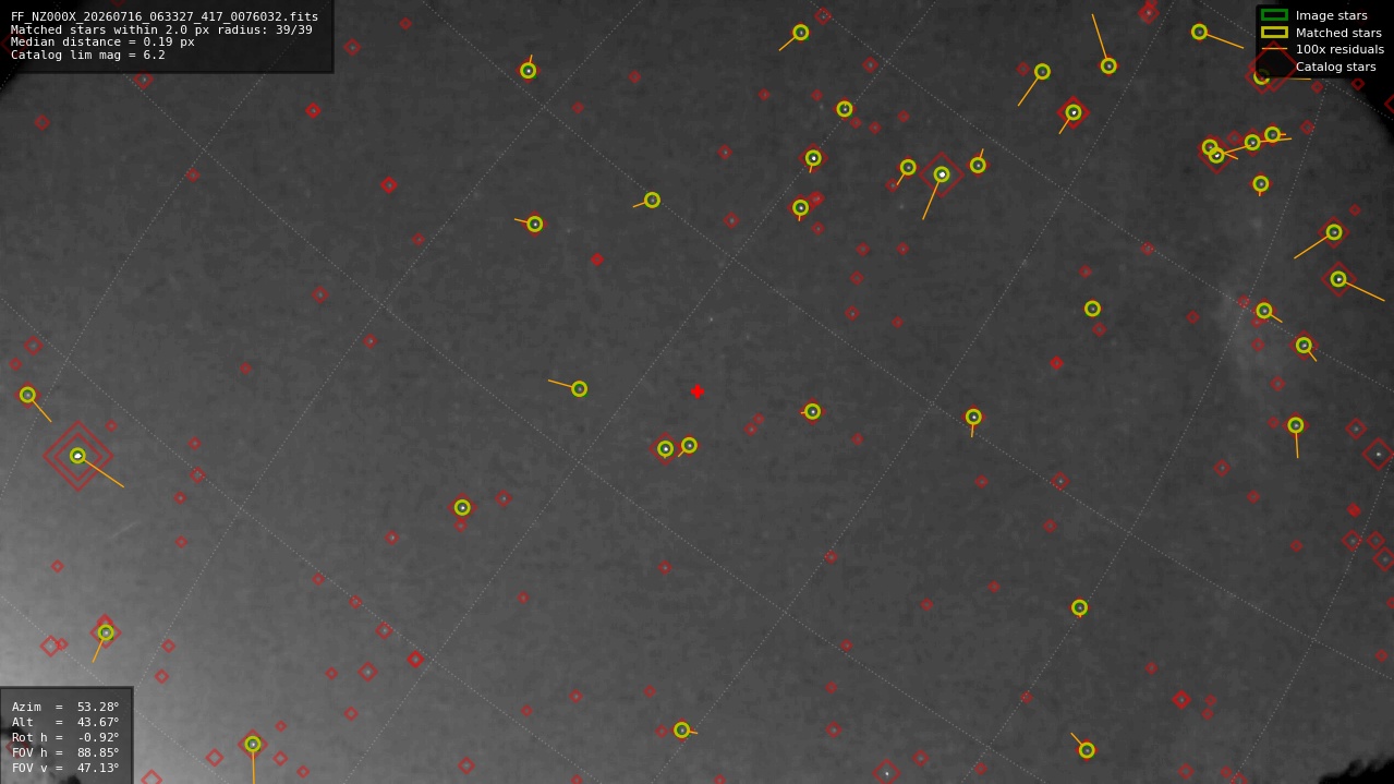 Astrometry report