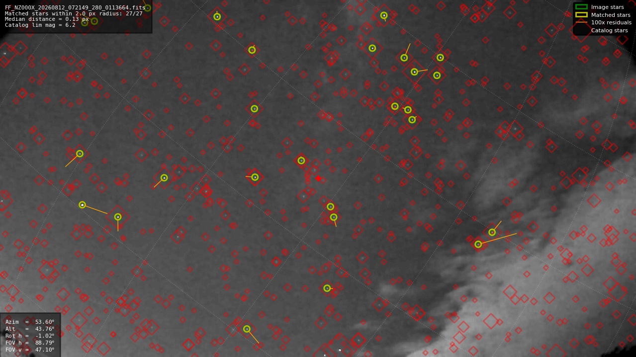 Astrometry report