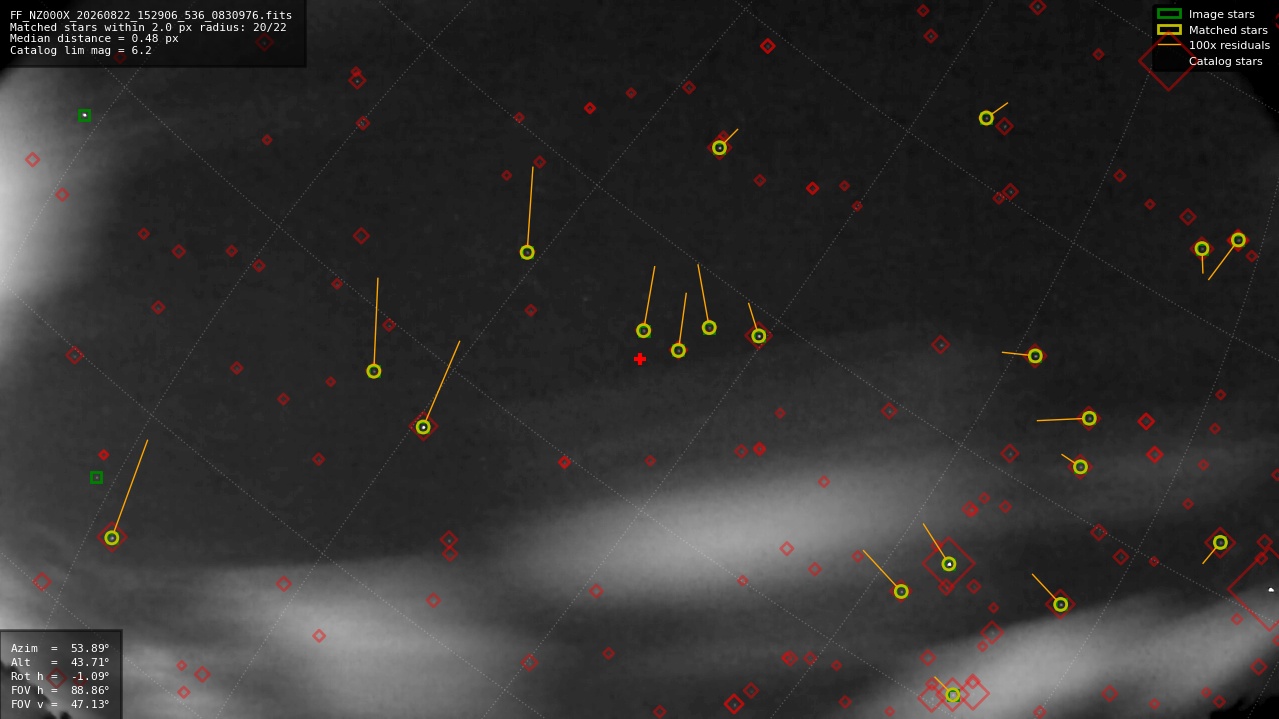 Astrometry report