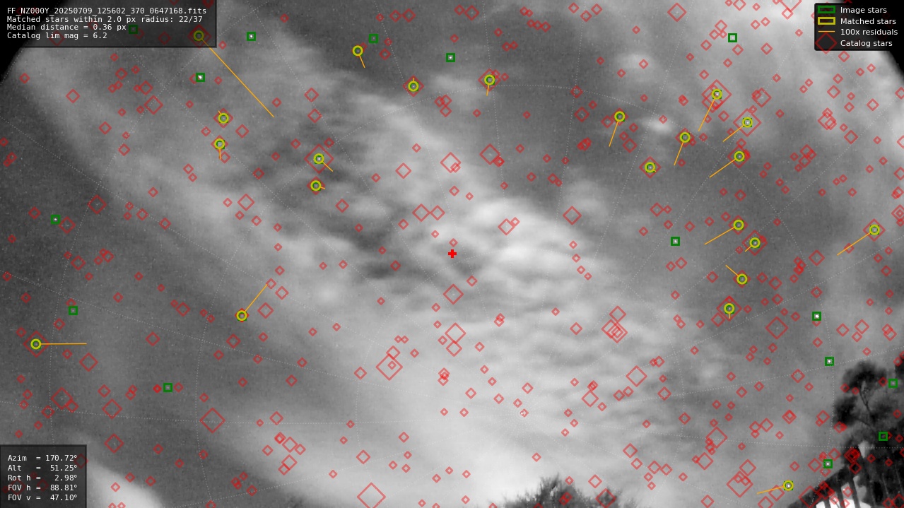 Astrometry report