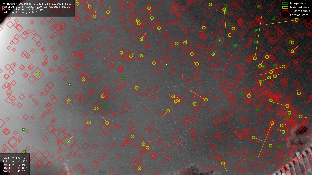 Astrometry report
