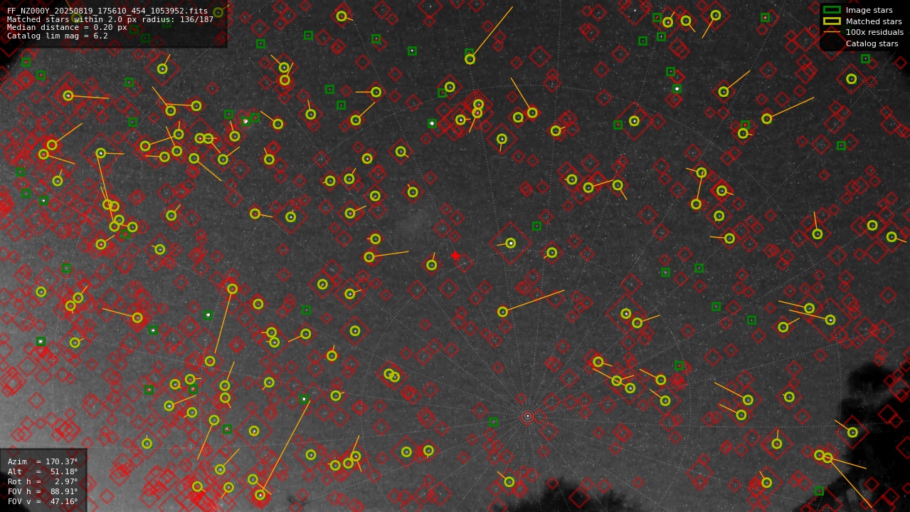 Astrometry report