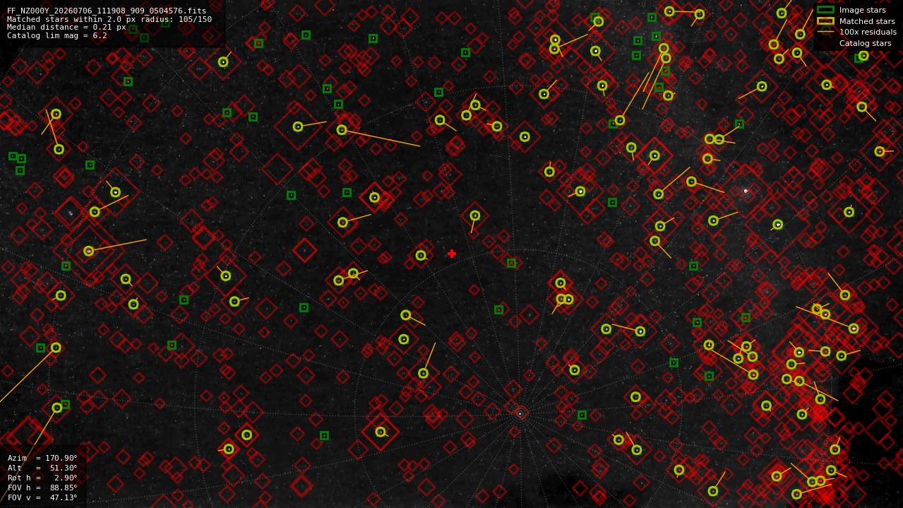 Astrometry report