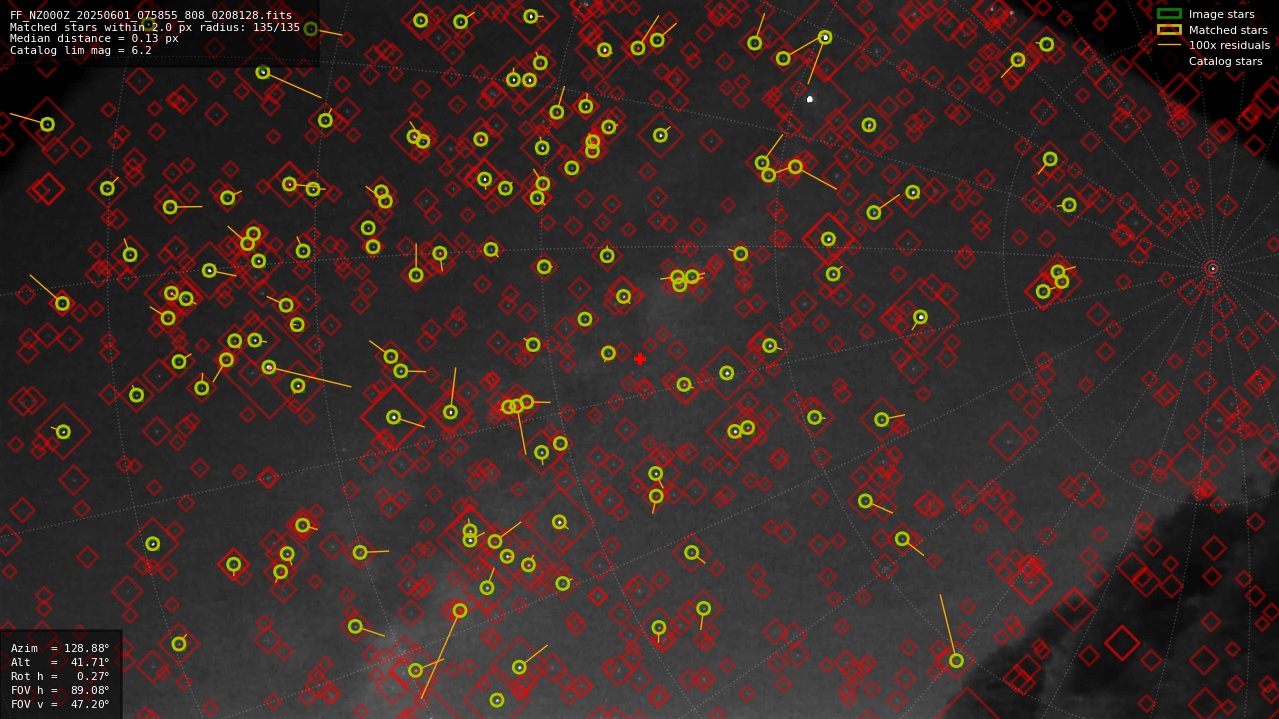 Astrometry report
