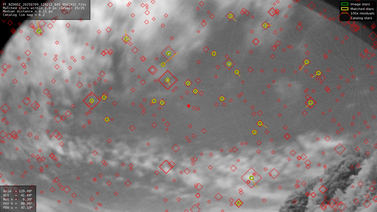 Astrometry report