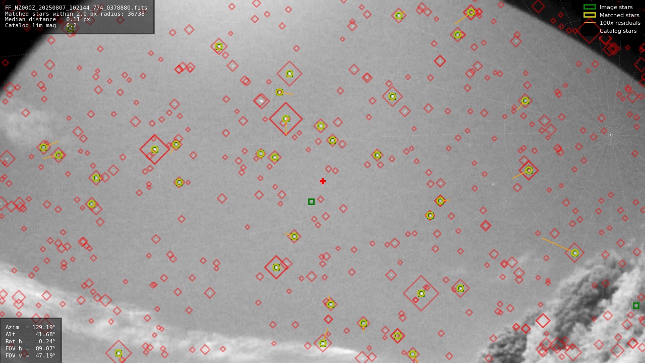 Astrometry report