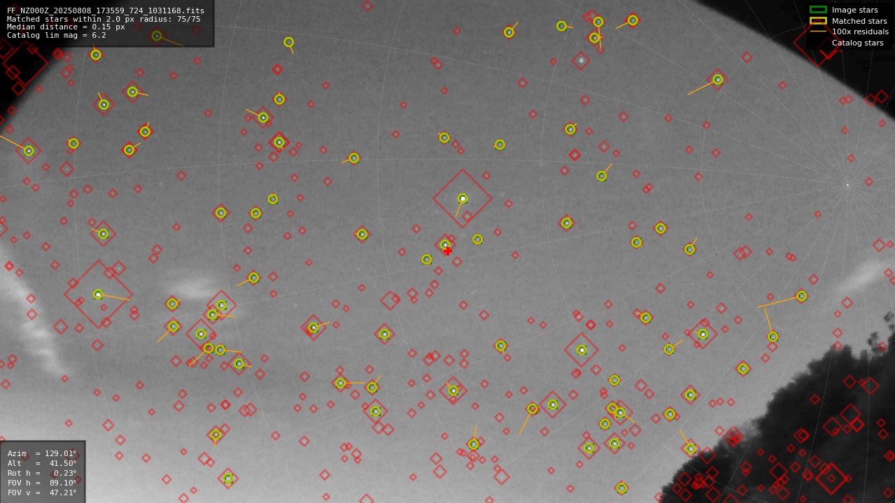 Astrometry report