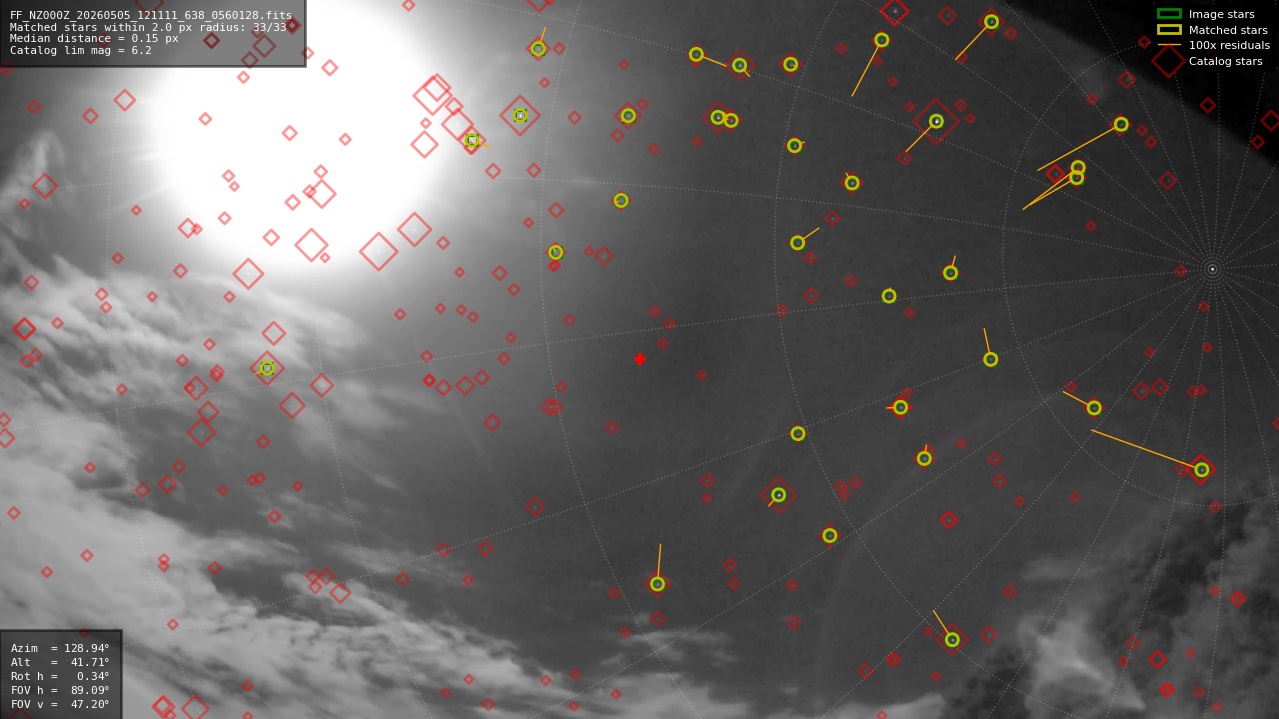 Astrometry report