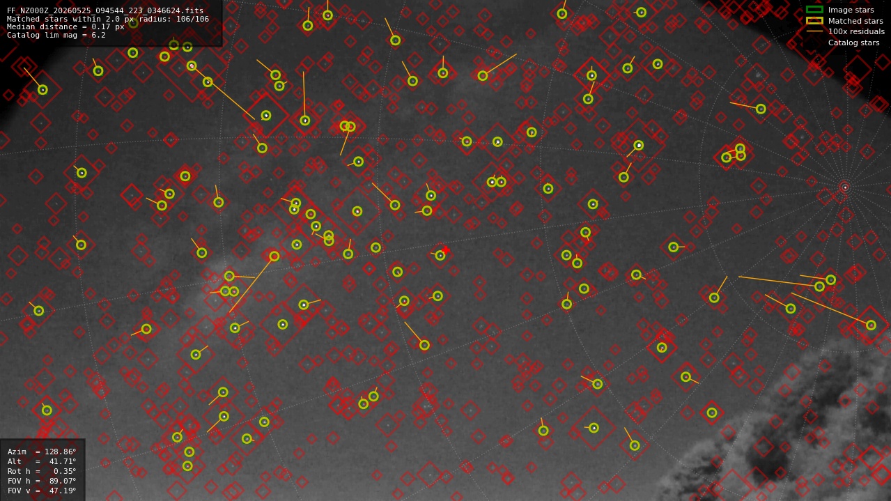 Astrometry report